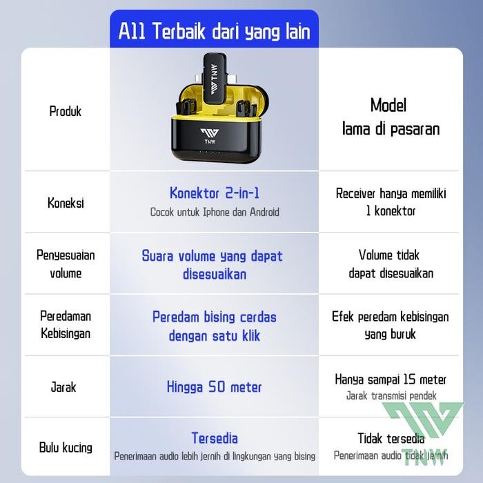 Tnw A11 Wireless Microphone 2-In-1 Clip On Mic Wireless Dual Mic Mikrofon Tanpa Kabel Untuk Youtuber