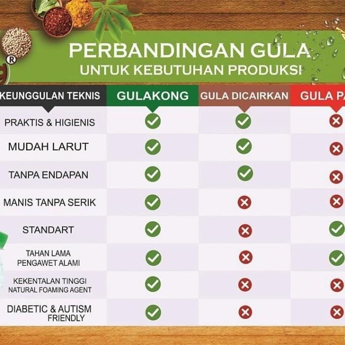 

(Allthebest) Gula Singkong Gulakong New Packaging 2,75 KG