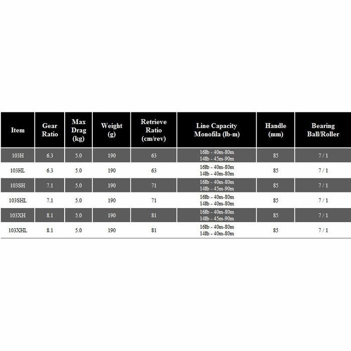 Reel Baitcasting Daiwa Tatula SV TW 2020 103XHL (TERBAIK) (TERBARU) (TERMURAH)