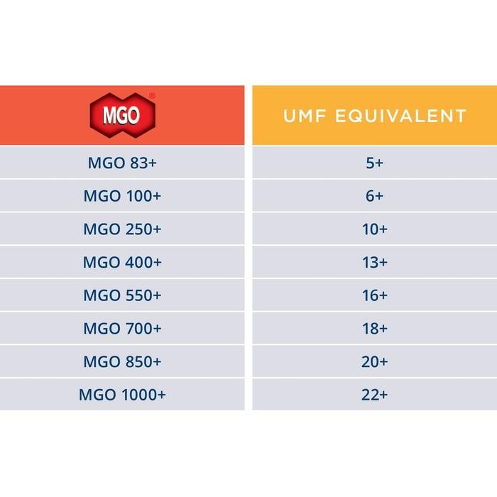 

Madu Mother Earth Manuka Honey Umf 15+ 250 Gram