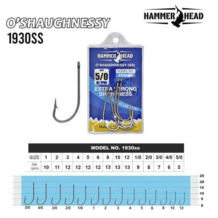 Kail Hammerhead O'shaughnessy 1930 SS