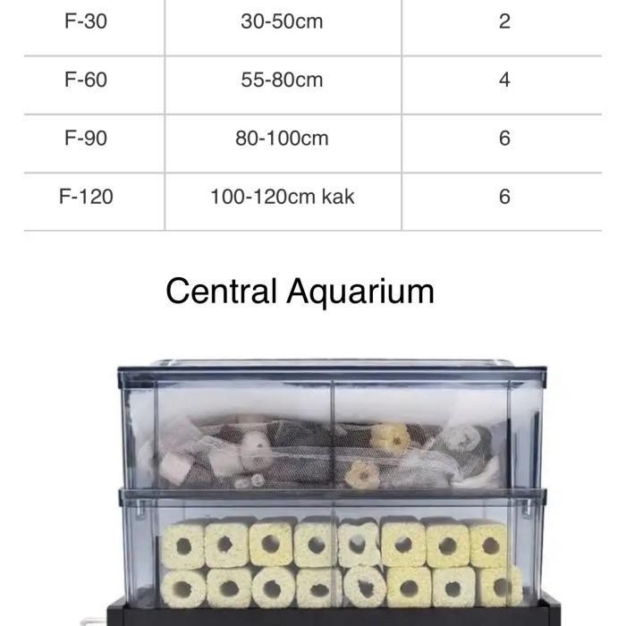 SOBO TRICKLE DRIP FILTER BOX SOBO F-60/ SOBO F-90 MULTILAYER FILTRATION