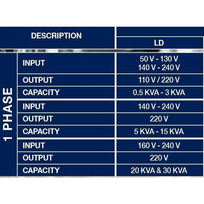 Stabilizer Stavol AVR MATSUYAMA Stavolt 1000 Watt 1kva AVR/L-1GS