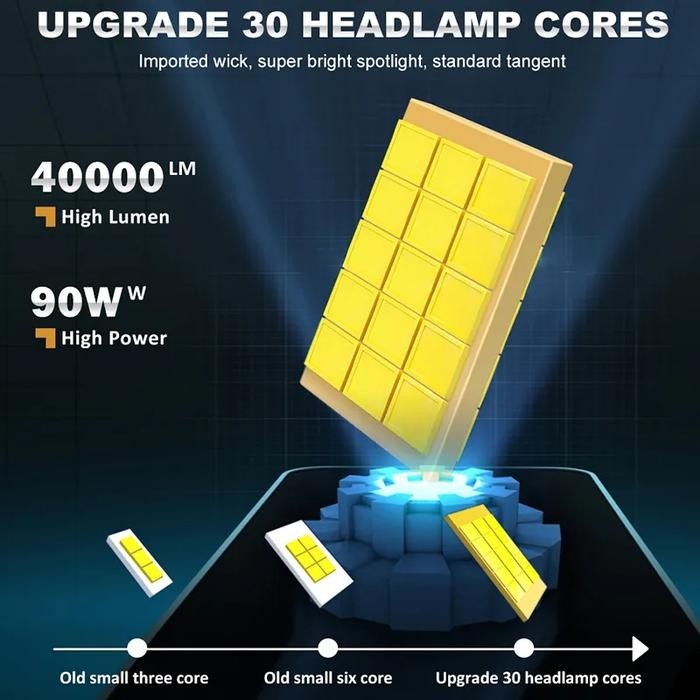 Lampu Led Mobil D1S Canbus D2S D3S D4S Csp Chip