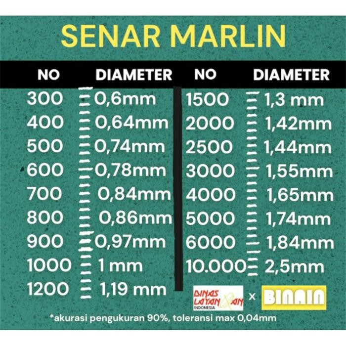 SENAR LAYANGAN GAPANGAN BENING CAP IKAN MARLIN UKURAN 1200