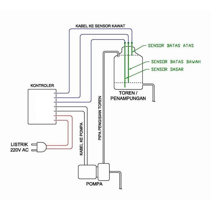 Saklar Otomatis Tandon Air / Otomatis Pompa Air Mati / Nyala