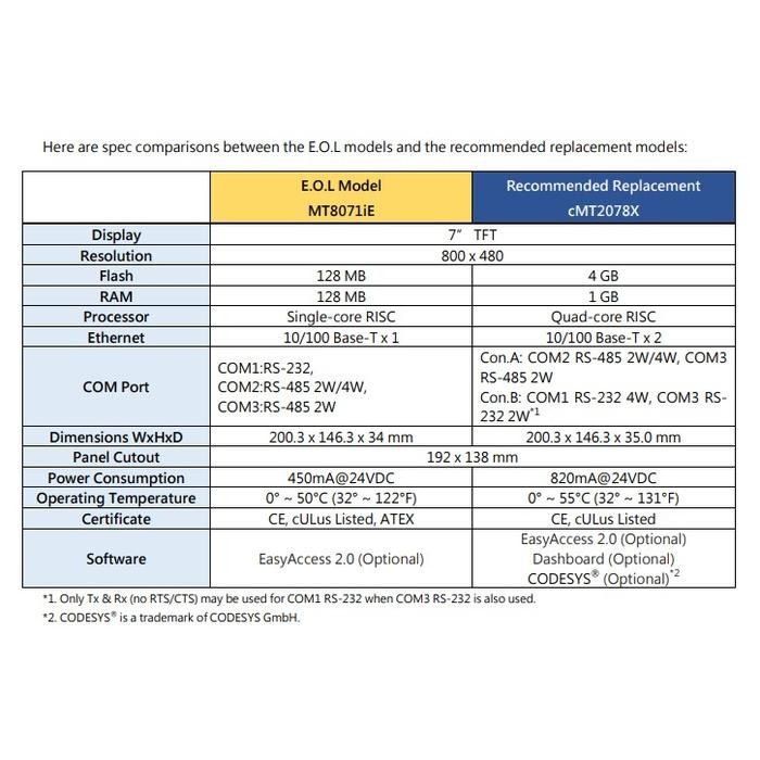 HMI WEINTEK 10.1" (MT8102IE)