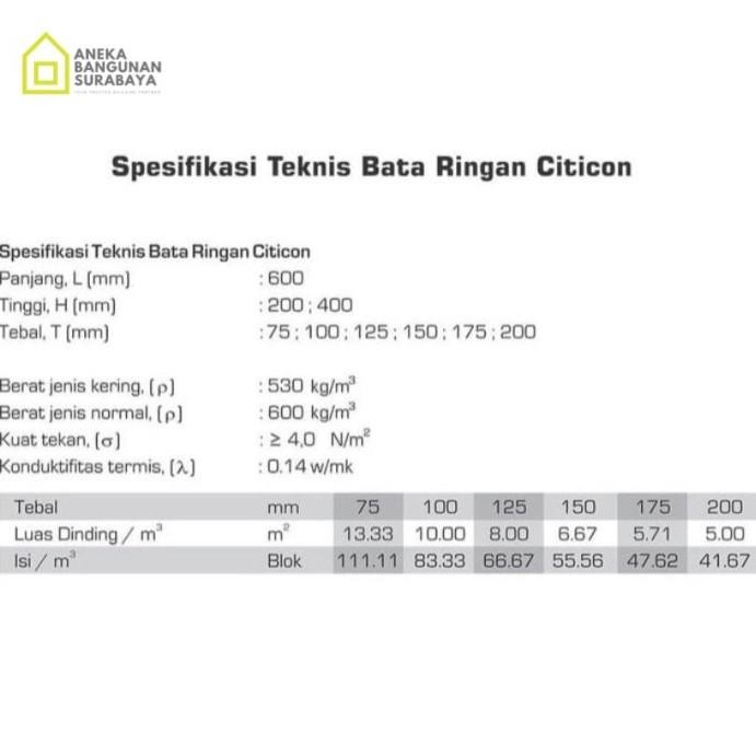 [Expert] CITICON BATA RINGAN AAC CITICON Hebel