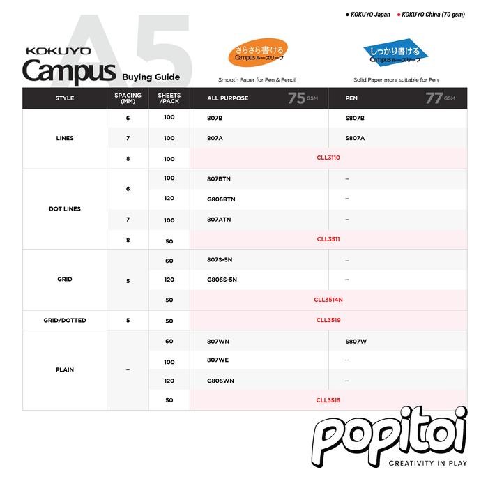 

Kokuyo Campus Paper Refill Loose Leaf A5 Kertas Isi Ulang Binder Kode 175