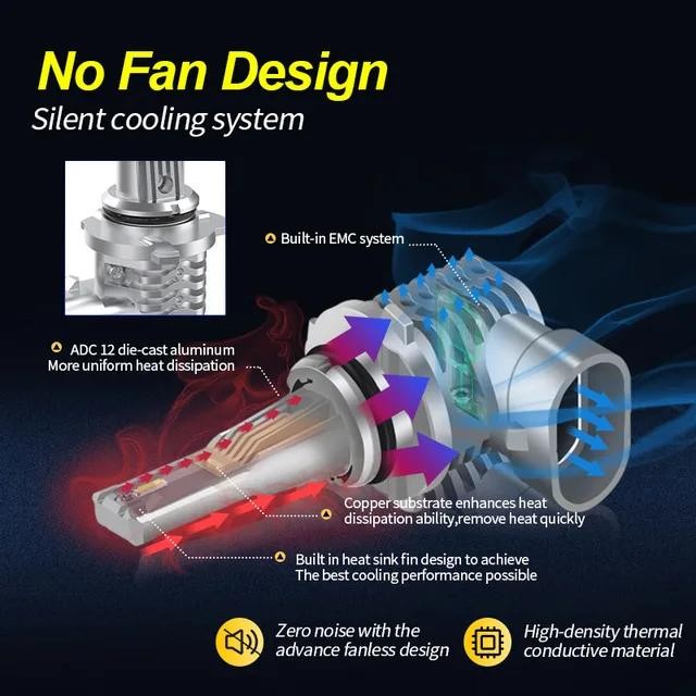 [Allthebest] BOBLTECH Lampu Mobil Led H7 H8 H11 H16 HB3 HB4 HIR2 CREE XHP 70