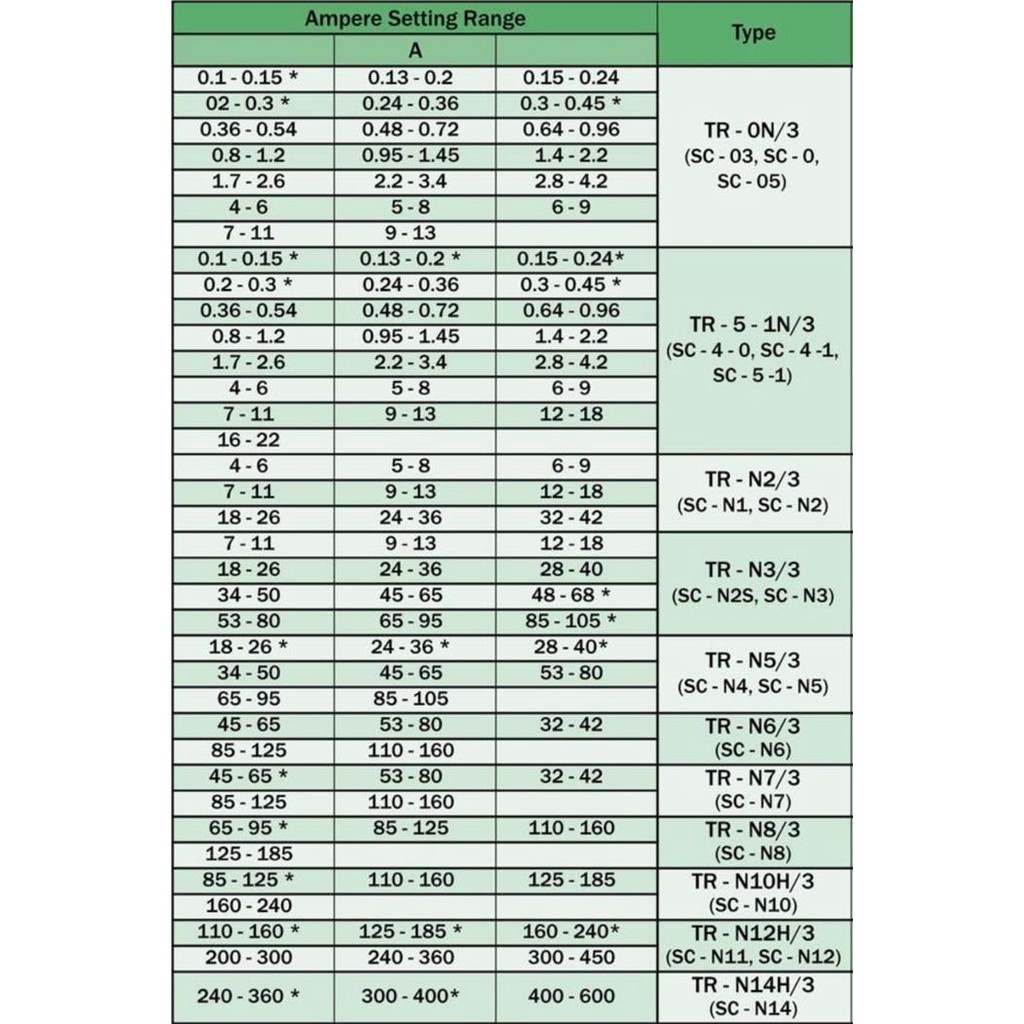 Thermal Overload Fuji Relay Overload TR-N5/3 Fuji Electric