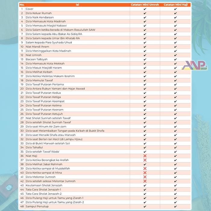 

FLASH SALE ANP88 CATATAN DOA HAJI DAN UMROH / CATATAN DOA SAAT UMROH / CATATAN DOA UNTUK DIBAWAH
