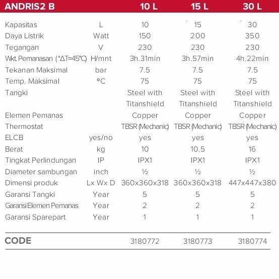 [Allthebest] Water Heater Ariston 10 Liter