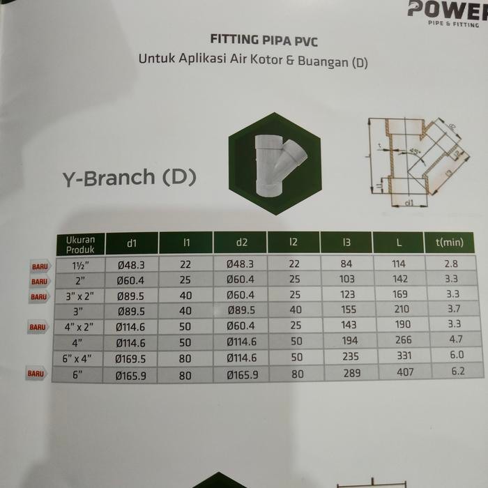 SAMBUNGAN PIPA Y 4 INCH