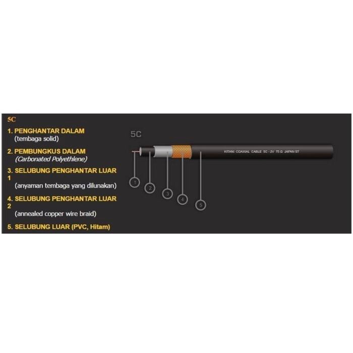 TERBARU Kabel Antena KITANI Siap Pakai/KITANI kabel TV 15M Kode 573