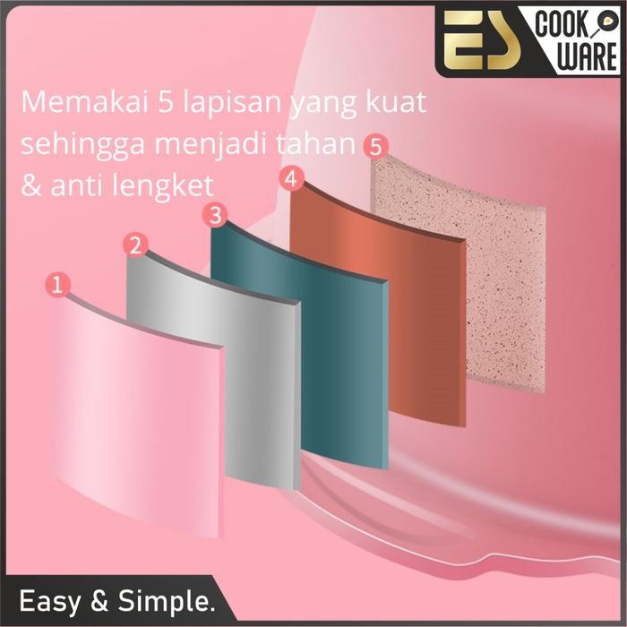 Es Set Sauce Pan & Wajan Ggorengan Keramik Tidak Mudah Lengket Set Panci Wajan Multifungsi