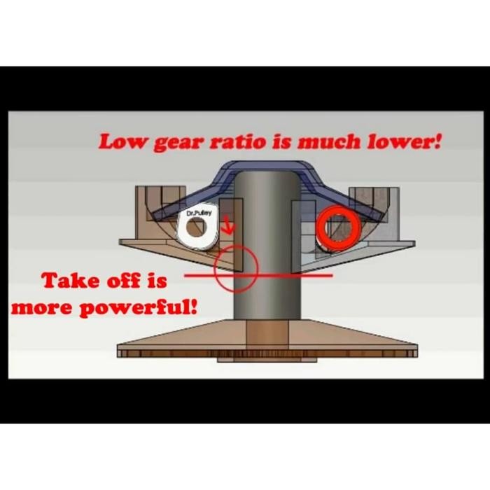 ROLLER DR PULLEY HONDA ALL NEW PCX 160