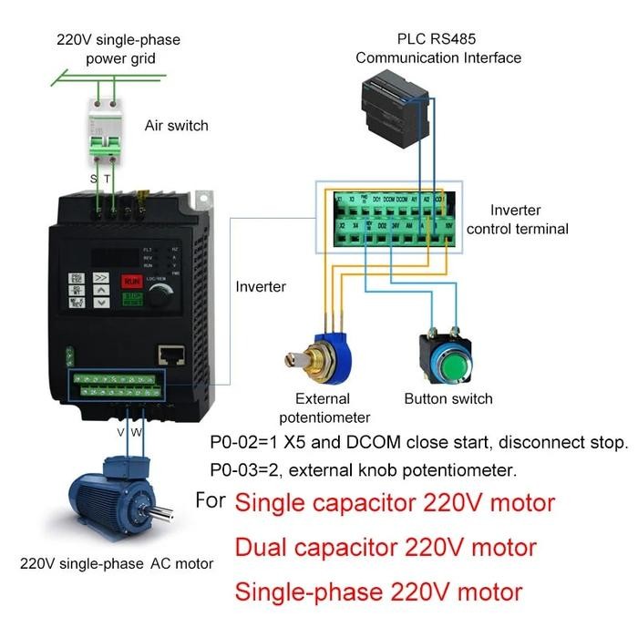 1.5KW 220V AC Single Phase Input Mini Frequency Inverter to 220V