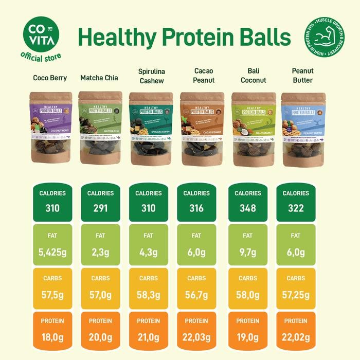 

Covita Healthy Protein Balls - Brownie Choco Crunch - Snack Sehat Instan