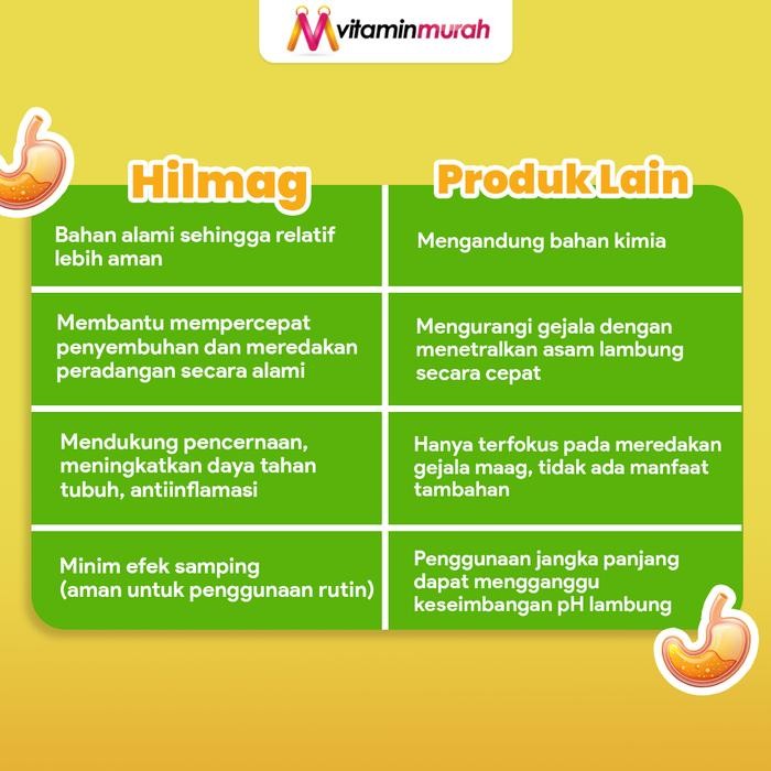 

Madu Hilmag Meringankan Gangguan Pencernaan Perut Mual Kembung 150 Ml