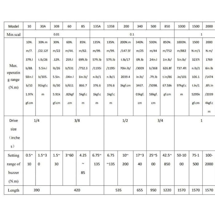 Kunci Torsi Digital 500Nm Torque Digital Torque Wrench 500Nm Gratisongkir