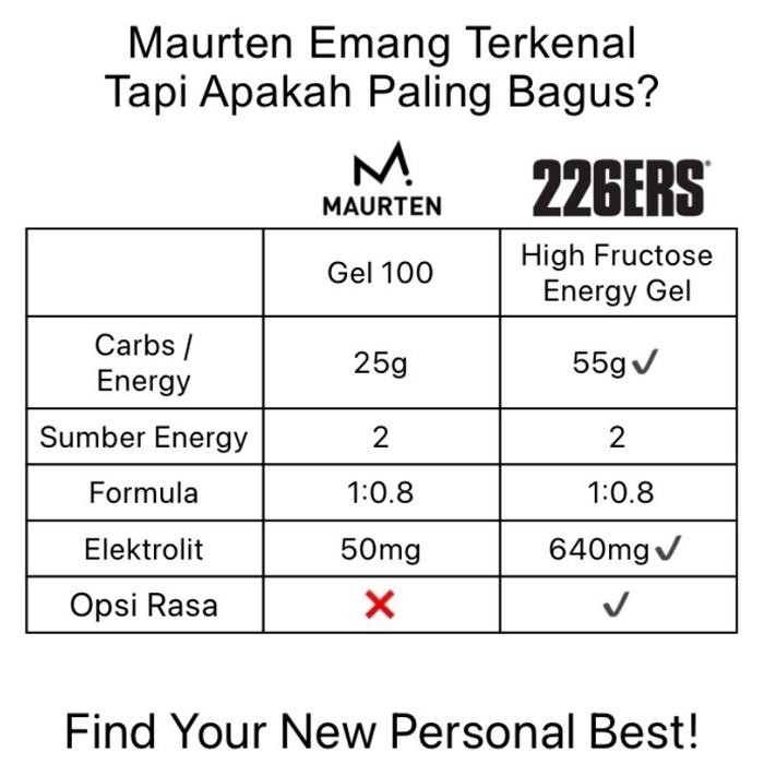 

New 226ERS High Fructose Energy Gel + Electrolyte Semua Rasa / Not SIS Beta Maurten 100