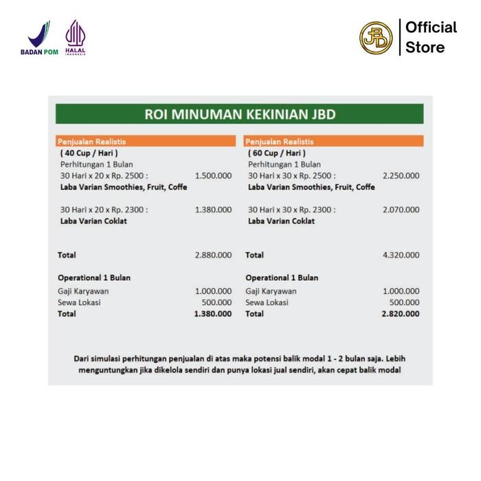 

Bubuk Minuman Premium Rasa Choco Almond 1Kg Jakarta Bubble Drink Powder Coklat Cokelat Hitam Jelly