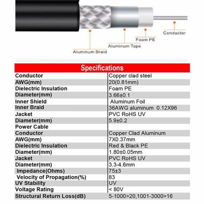 Kabel Power Cable Cctv Rt-Rg59 Rg59 Rg 59 Robot 100M 100 Meter Hitam Pasti Ori