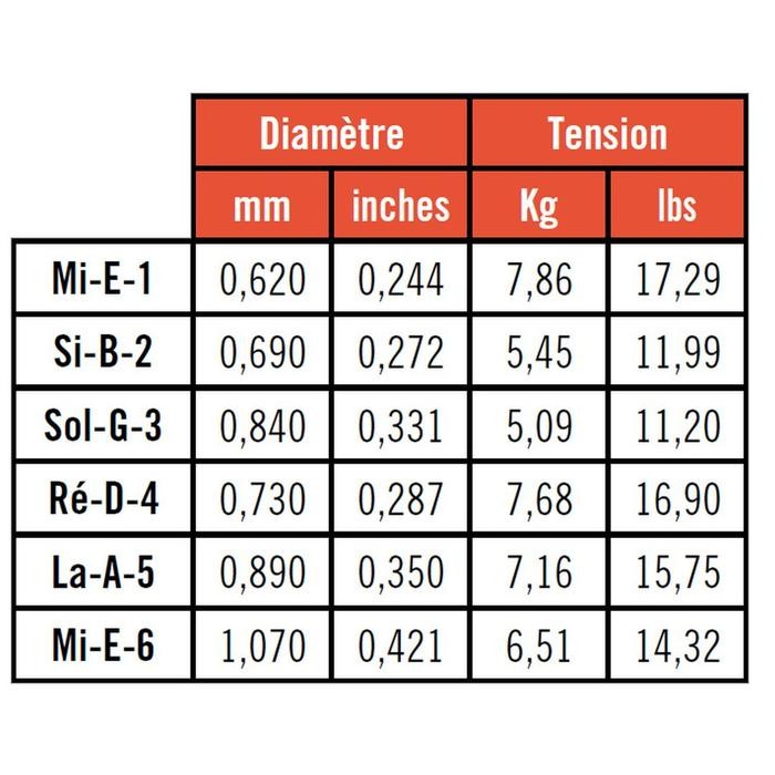 Savarez 500 Ar Alliance Corum Senar Gitar Klasik Normal Tension