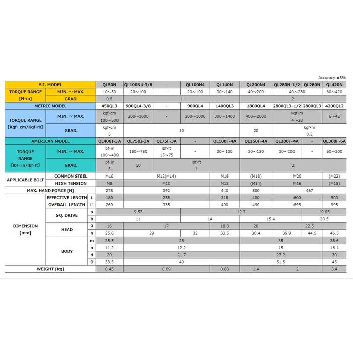 Menarik Kunci Torsi Ql280N 1/2" 40 - 280Nm Tohnichi Torque Wrench
