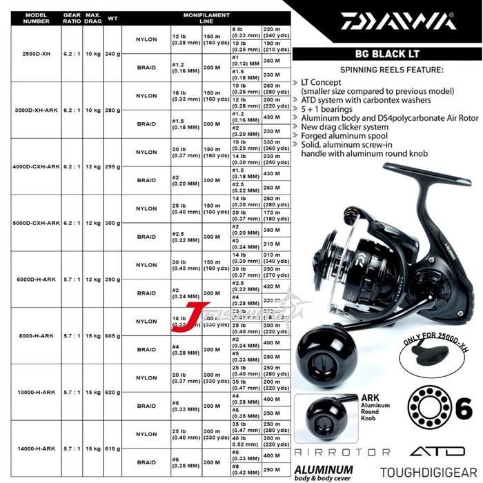 Reel Daiwa Bg Black Lt Metal Body 2500 S/D 14000 Laut 21 Garansi Resmi