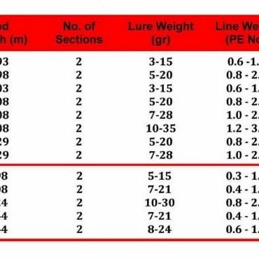 Joran, Stik BC SHIMANO MAJESTIC B610MH-2 10-20 Lbs