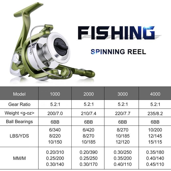 Kastking Berkley - 1000-4000 Reel Pancing Alat Gulungan Pancing 5.2:1, 6Bb Rill Pancing Rell Pancing