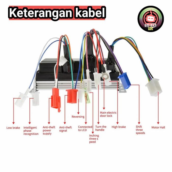 CONTROLLER SEPEDA LISTRIK / MOTOR LISTRIK 48V-72V 1000W BLDC BRUSHLESS