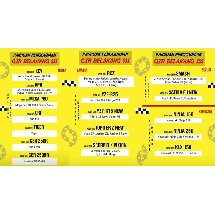 SSS Gear Belakang Jupiter Z New Vega Zr Jupiter Z1 415