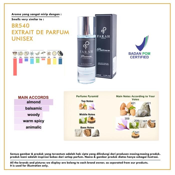 Br540 Extrait De Parfum Unisex By Farah Parfum - Platinum - Parfum Pria & Wanita Tahan Lama