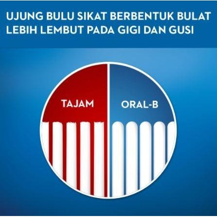 OralB Sikat Gigi All Rounder Heal Soft 1s