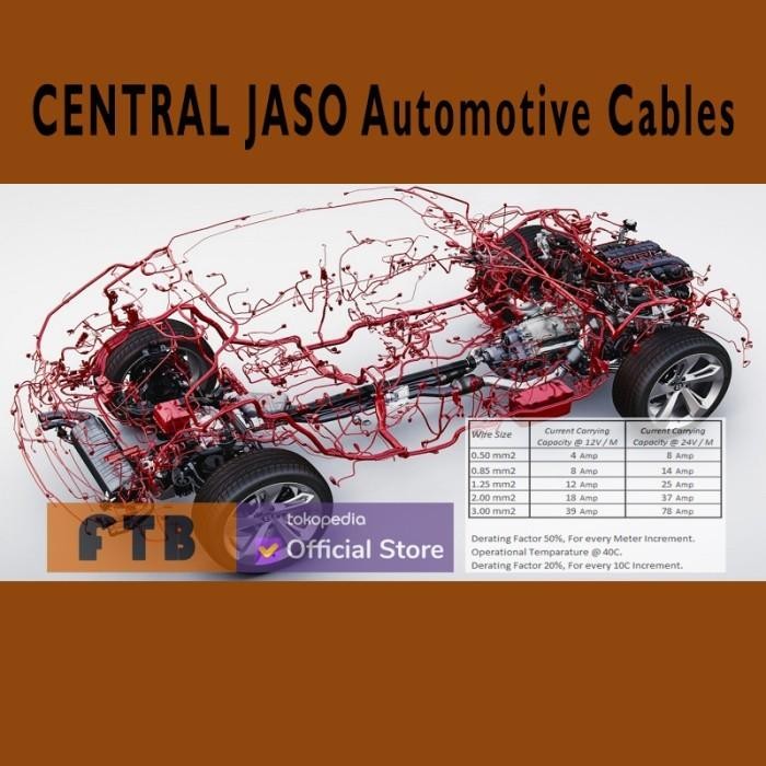 (Allthebest) Automotive Cable Kabel Otomotif AVS 2.00 Sqmm 20M