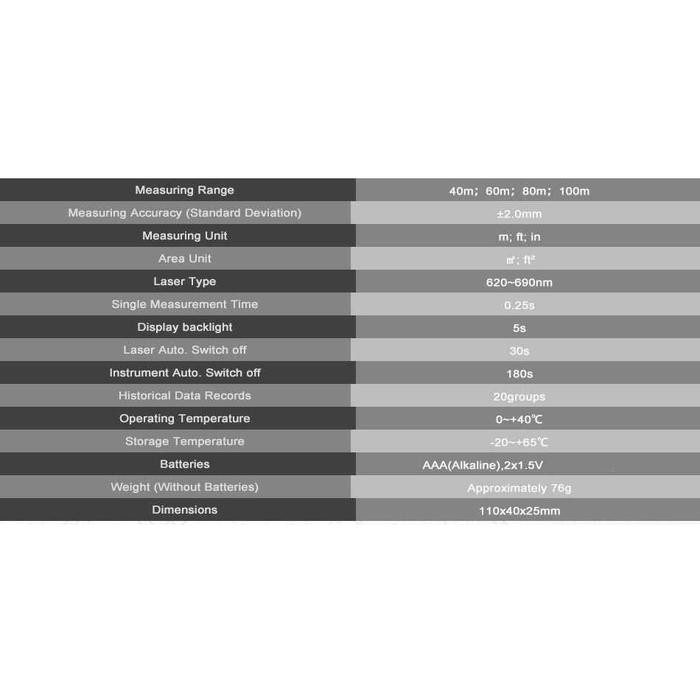 

Meteran Digital Laser Distance Alat Ukur Disto 40 Meter Rangefinder Pengukur Jarak Laser Distance