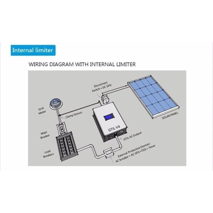 [Allthebest] SUN GRID TIE INVERTER 2000 WATT WITH LIMITER INCLUDE WIFI