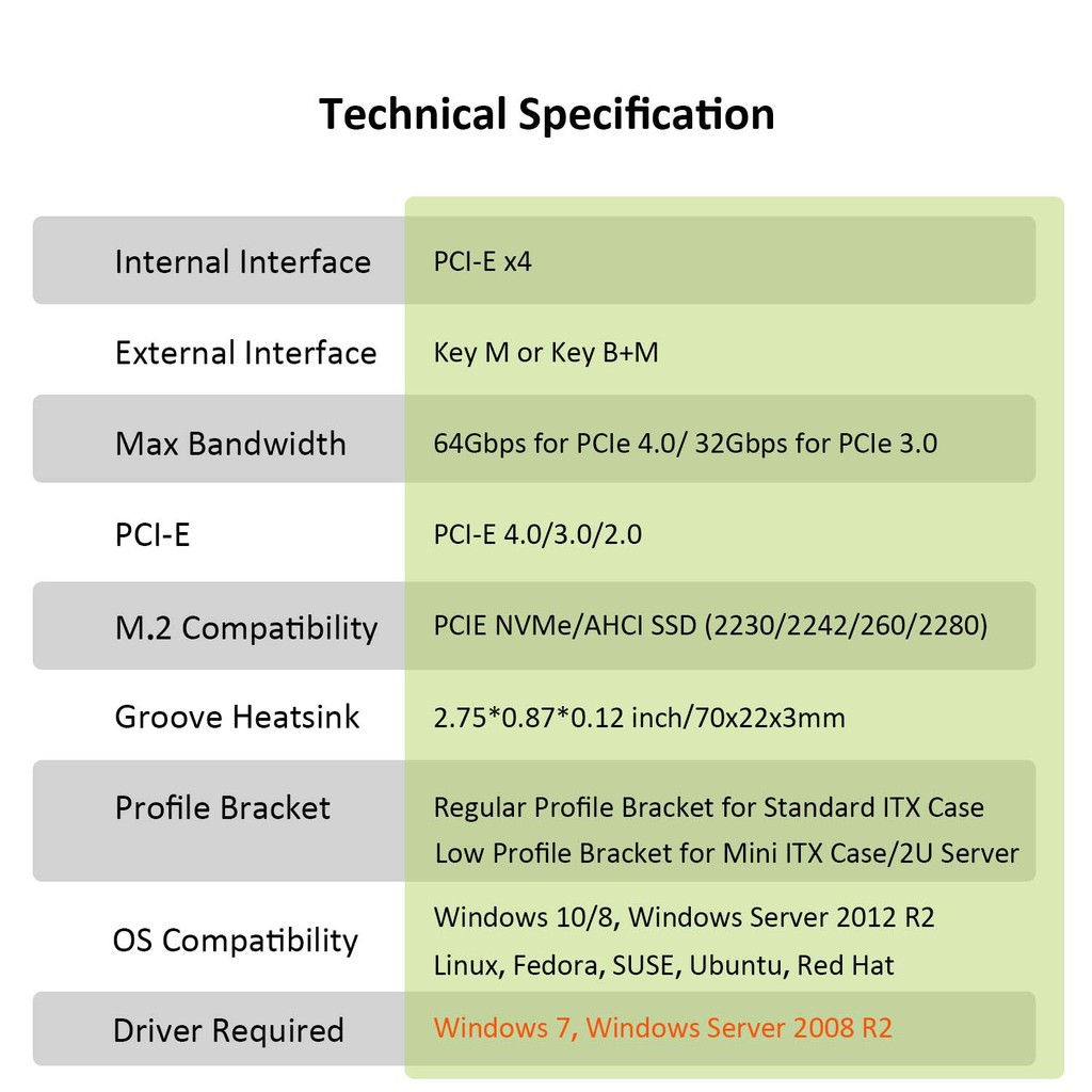 M.2 PCIe NVMe 4.0/3.0 Adapter with 0.12 Inch Thick M.2 Heatsink for M.2 PCIe SSD (NVMe and AHCI),