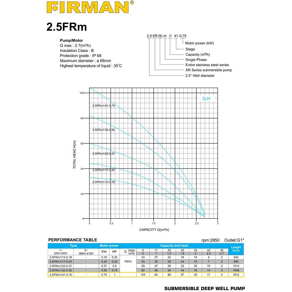 Firman 2.5Frm 1/41 1Hp + Kabel 60M Pompa Air Submersible Satelit