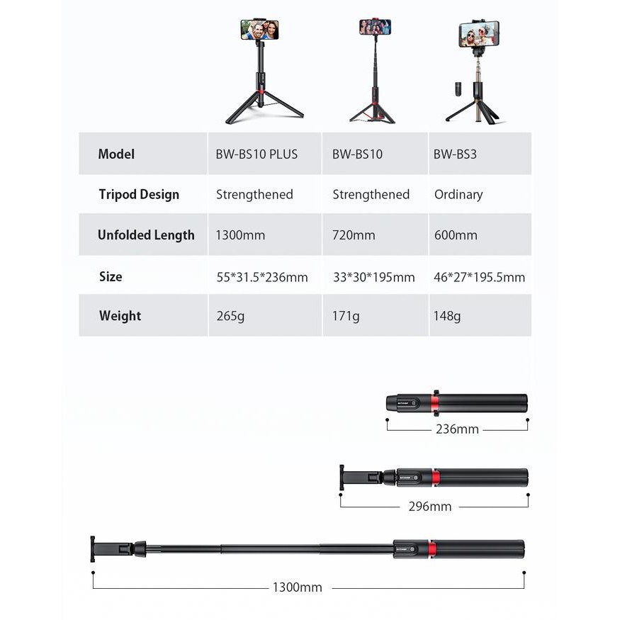 (Allthebest) Blitzwolf BW BS10 Plus Long Selfie Stick Tripod Tongsis Remote 130cm