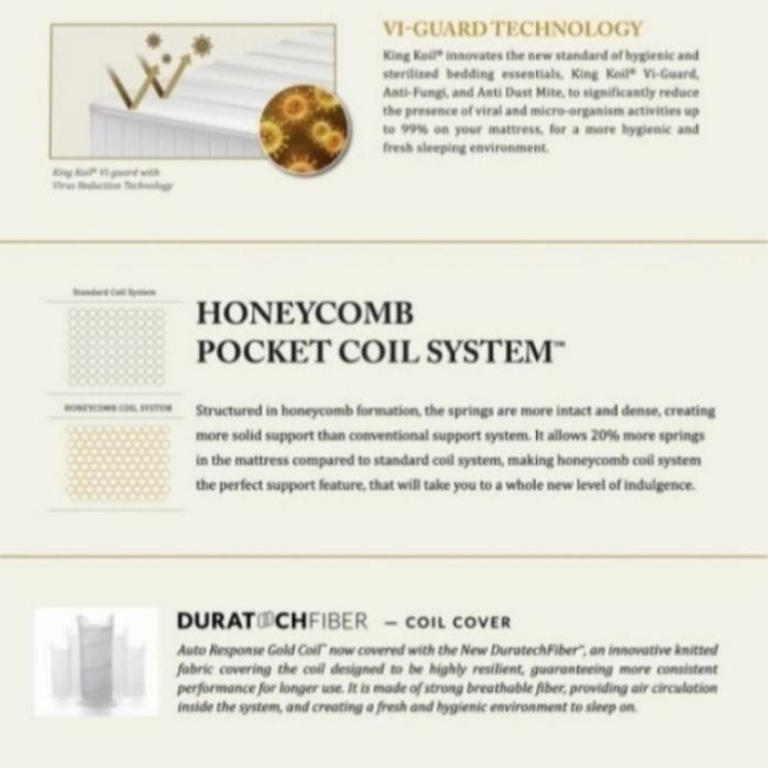 Kasur King Koil / Mattress World Endorsed Full Set Ukuran 180X200