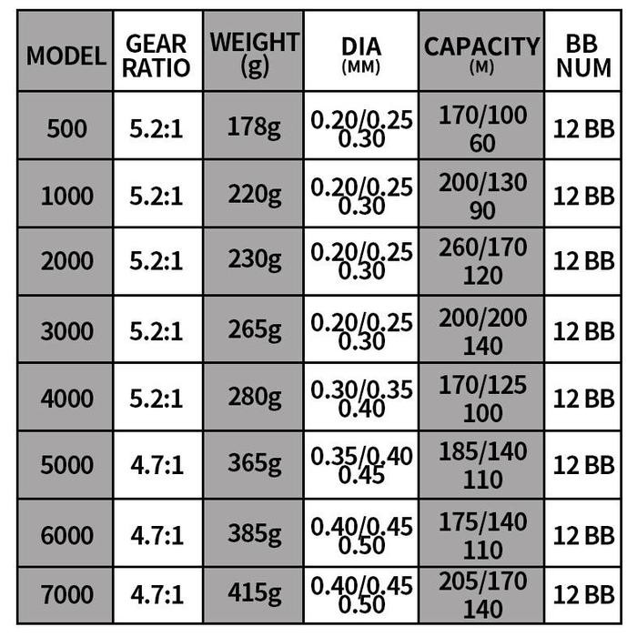 Stok LokalShimano Reel Spinning Reel Fishing Reel Plancing Hb500-7000 12Bb Fishing Reel Kecepatan