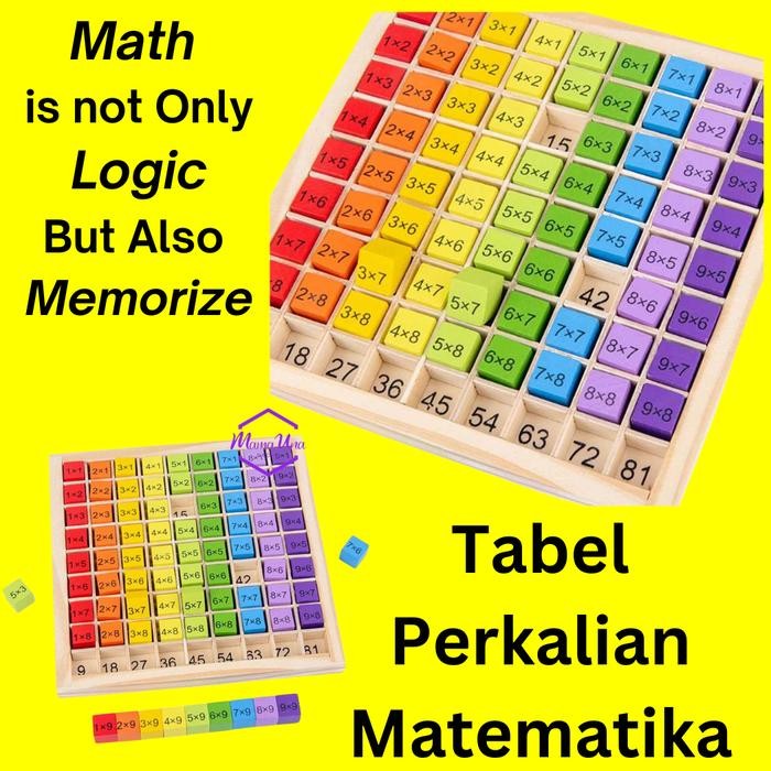 Mainan Anak Kayu Tabel Matematika Hitung Kali Kalian Perkalian
