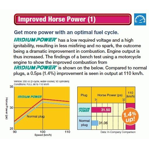 Busi Wuling Almaz. Cortez 1.5L Turbo Jamin Asli Denso Iridium Power