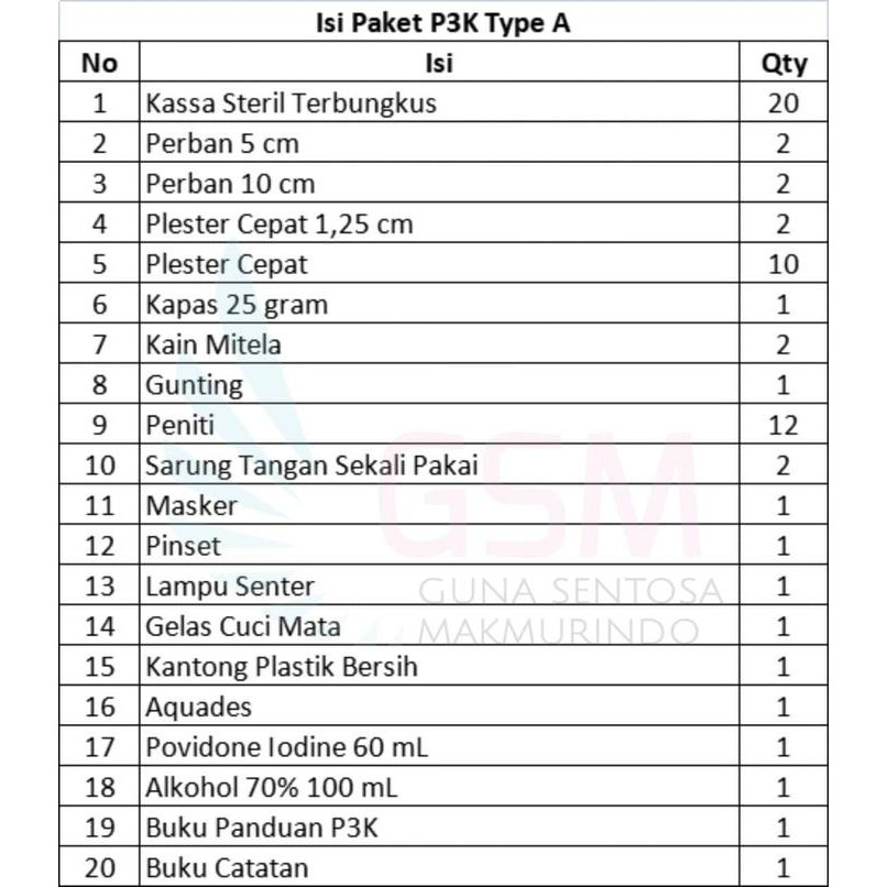 Isian isi Paket P3K Tipe A / Type A / Kotak P3K