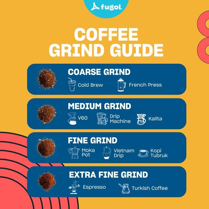 

Sunda Red Wine (500Gr) Single Origin Specialty Coffee Beans