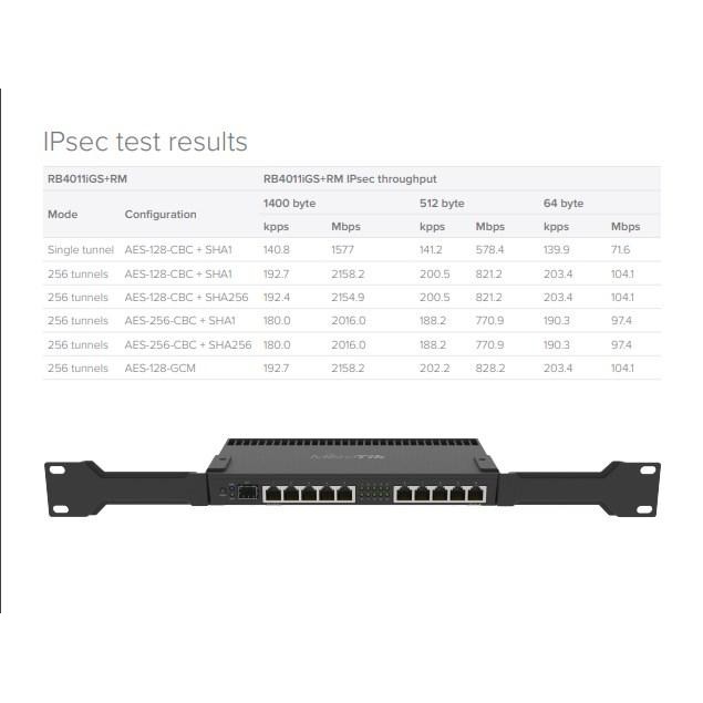 

MikroTik RB 4011 iGS + RM RB4011iGS+RM